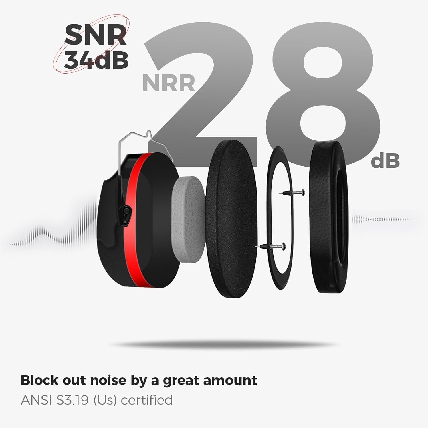 ProCase Noise Reduction Ear Muffs, Sound Proof NRR 28db, 1 – 1 Red