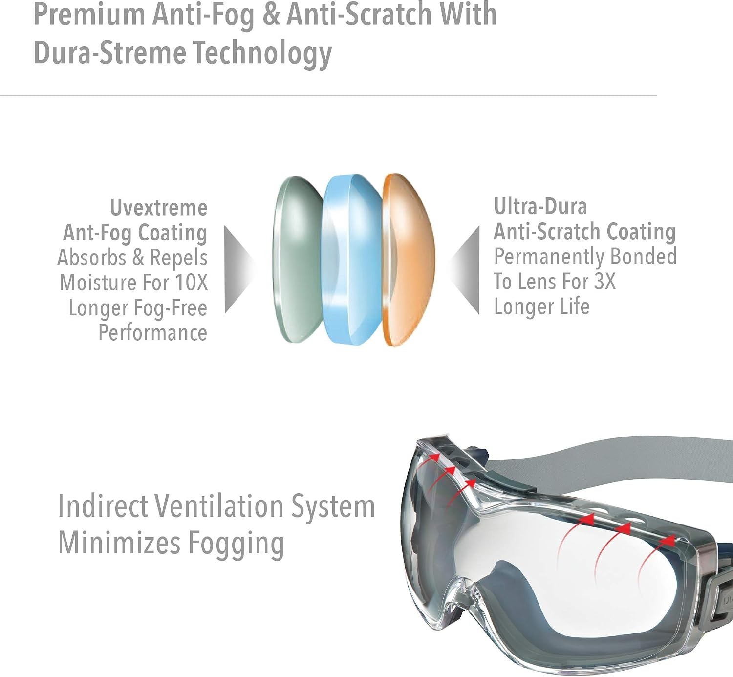 by Honeywell Stealth OTG Safety Goggles with Clear Lens, Dura-Streme Anti-Fog…