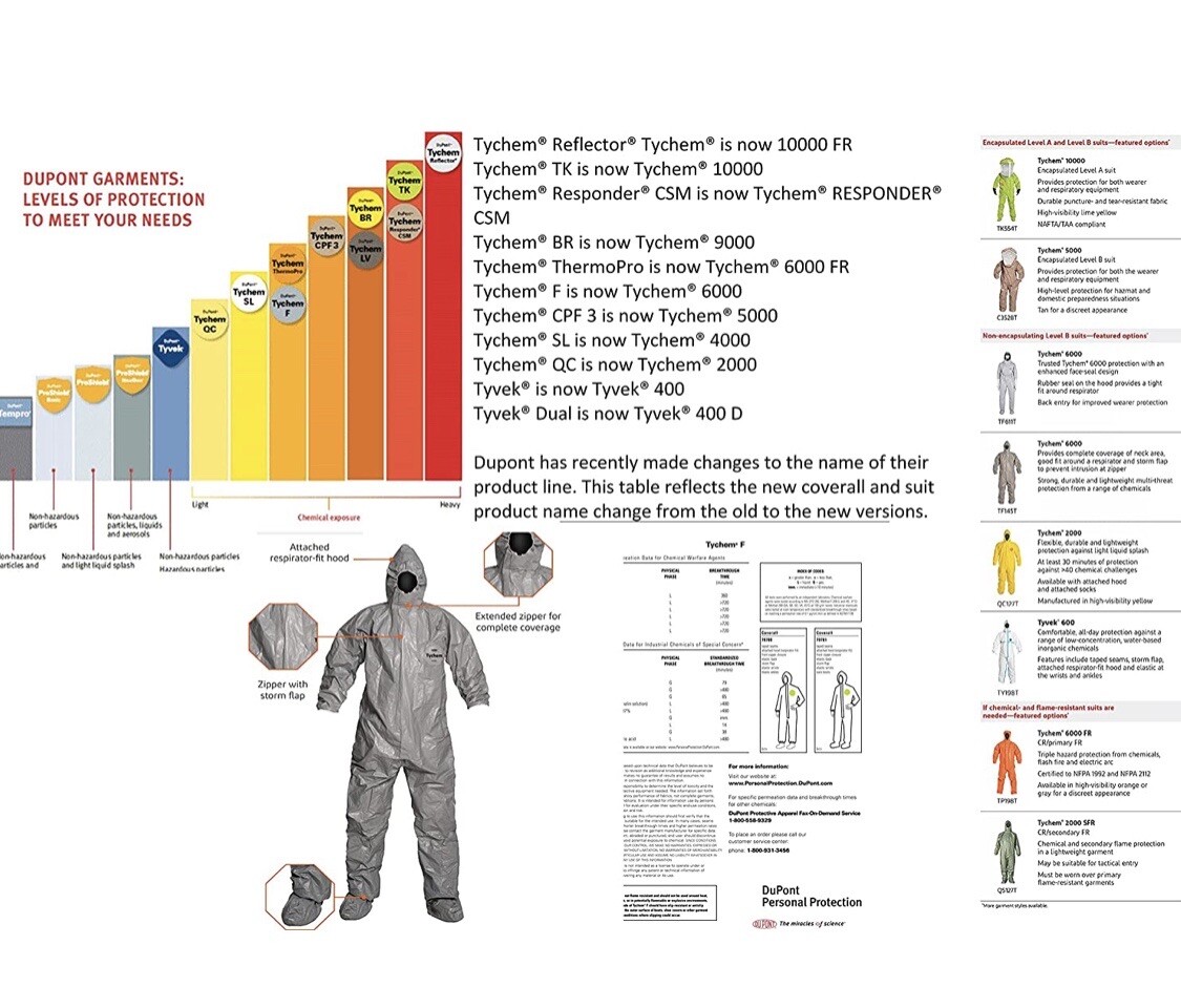 DuPont Tychem F TF169T Hazmat Coveralls Respirator Fit Hood Attached Boots XL/2X