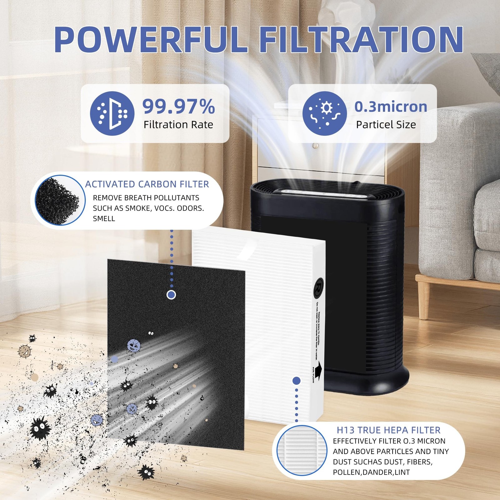 HPA100 Replacement Filters for Honeywell Air Purifier,Compatible with HPA100,…