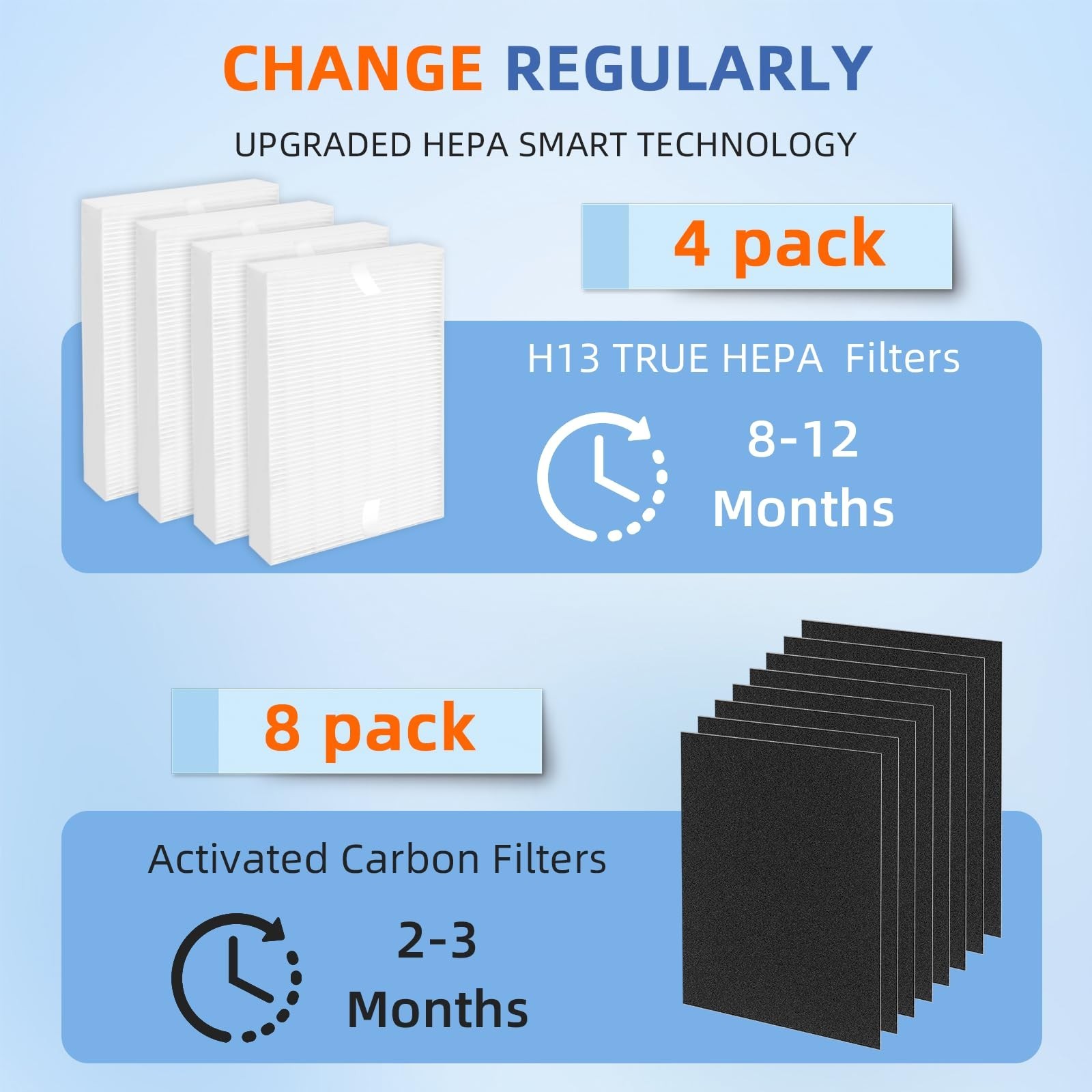 HPA100 Replacement Filters for Honeywell Air Purifier,Compatible with HPA100,…
